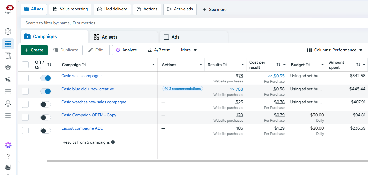 Ad analytics